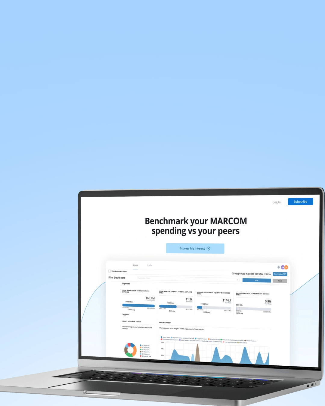 Unified healthcare analytics platform — MARCOM benchmarking dashboard